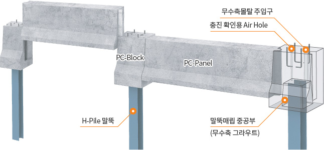 공법의 구성