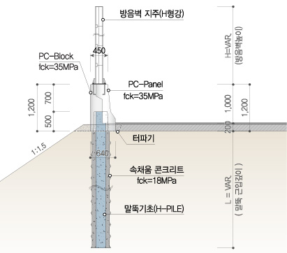 공법의 적용 1