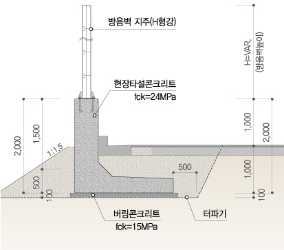 공법의 적용 2