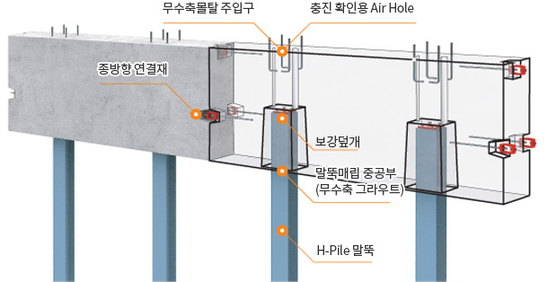 공법의 구성