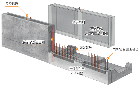 공법의 구성