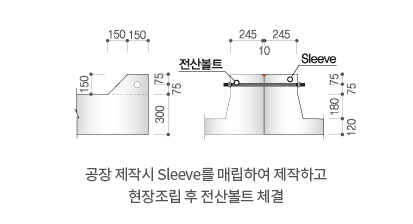 PC 기초저판 연결부