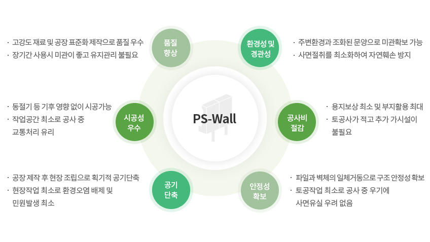 공법의 특징