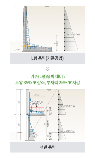 pss wall 이미지2