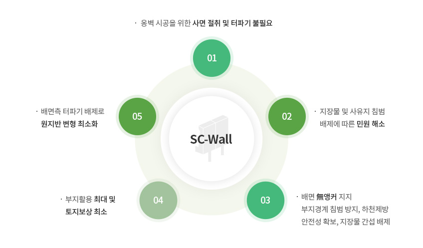 공법의 특징